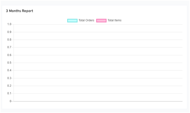 3%20Months%20Report 3%20Months%20Report